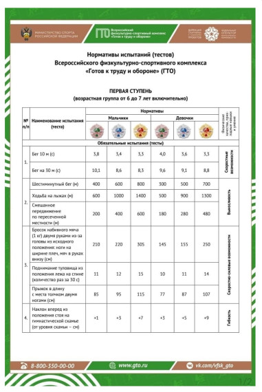 #ГТО #новостиГТО.